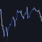 price action trading