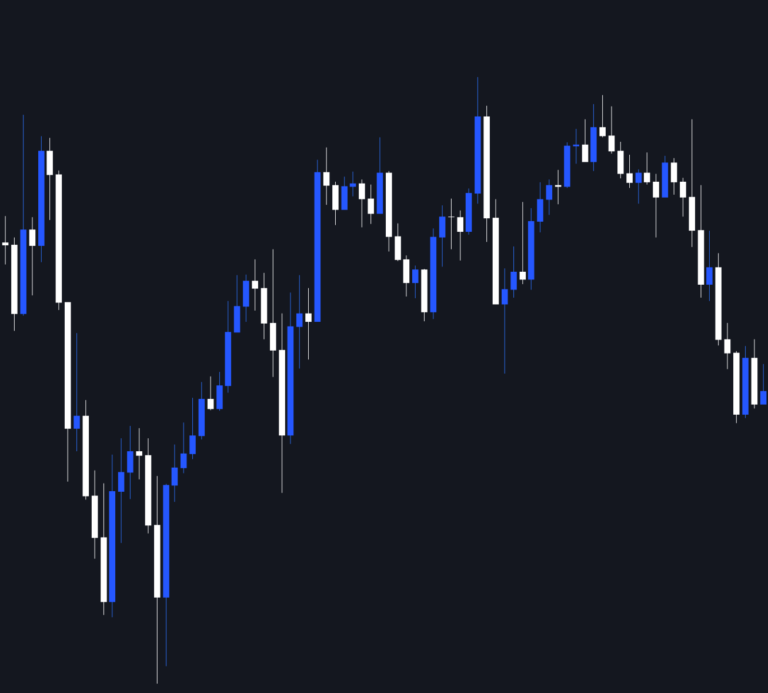 price action trading